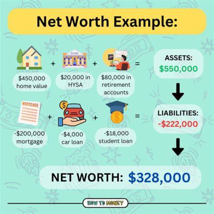 The Net Worth Of These Celebrities Is Out Of This World Page 15 of