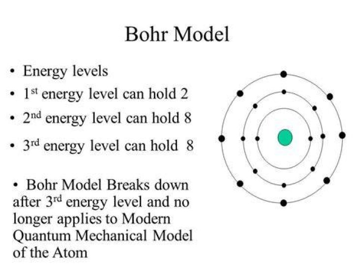 The Ultimate Guide To Nicolina Bohr: A Comprehensive Overview